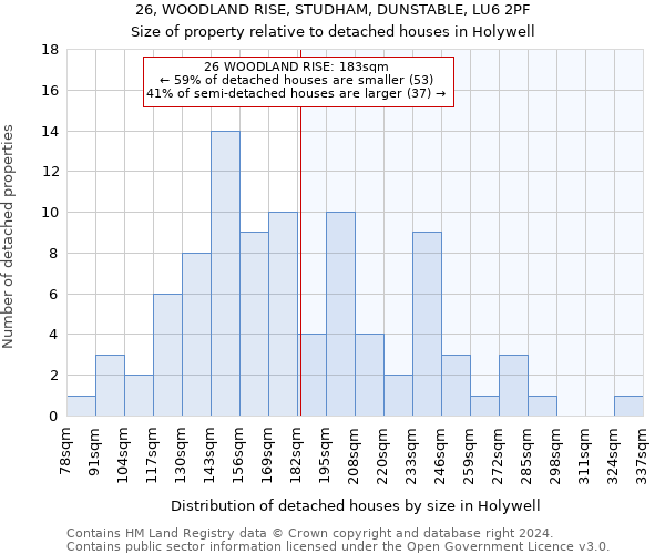 26, WOODLAND RISE, STUDHAM, DUNSTABLE, LU6 2PF: Size of property relative to detached houses in Holywell