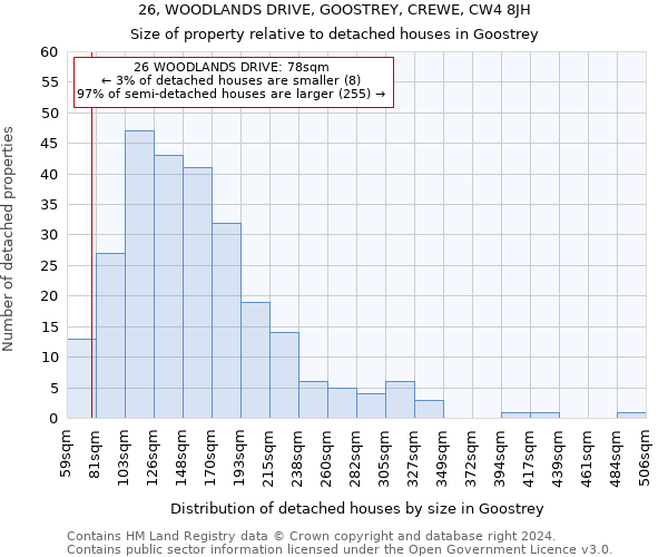 26, WOODLANDS DRIVE, GOOSTREY, CREWE, CW4 8JH: Size of property relative to detached houses in Goostrey