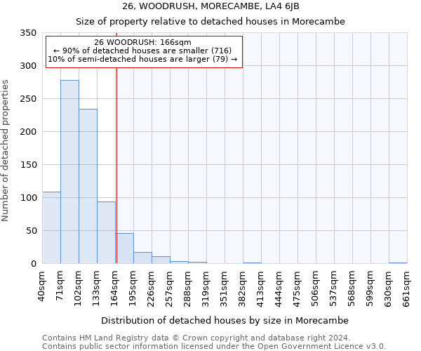 26, WOODRUSH, MORECAMBE, LA4 6JB: Size of property relative to detached houses in Morecambe