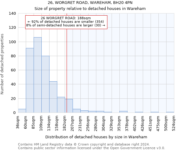 26, WORGRET ROAD, WAREHAM, BH20 4PN: Size of property relative to detached houses in Wareham