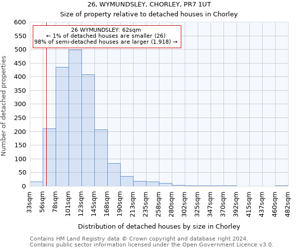 26, WYMUNDSLEY, CHORLEY, PR7 1UT: Size of property relative to detached houses in Chorley