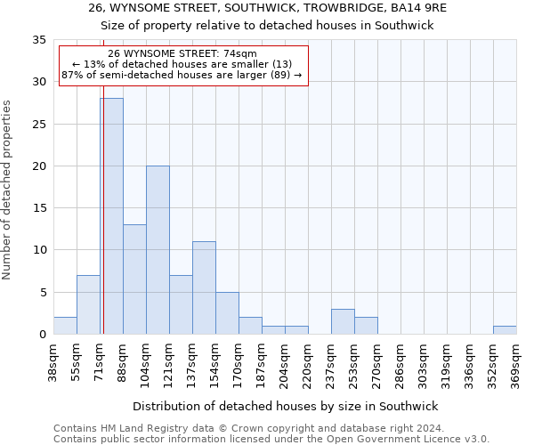 26, WYNSOME STREET, SOUTHWICK, TROWBRIDGE, BA14 9RE: Size of property relative to detached houses in Southwick