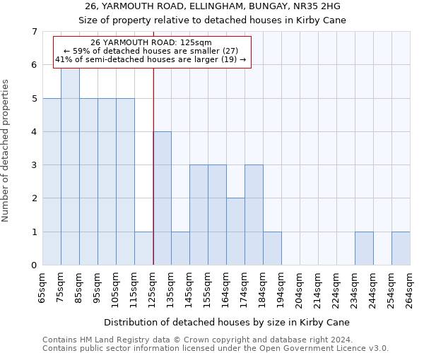 26, YARMOUTH ROAD, ELLINGHAM, BUNGAY, NR35 2HG: Size of property relative to detached houses in Kirby Cane