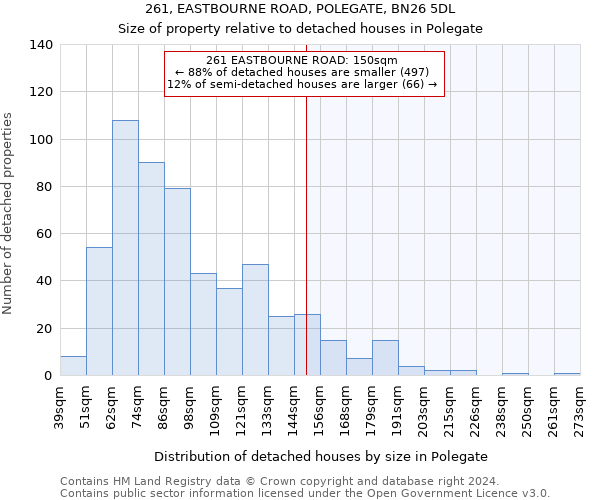 261, EASTBOURNE ROAD, POLEGATE, BN26 5DL: Size of property relative to detached houses in Polegate