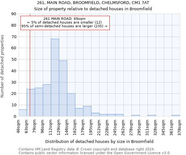 261, MAIN ROAD, BROOMFIELD, CHELMSFORD, CM1 7AT: Size of property relative to detached houses in Broomfield