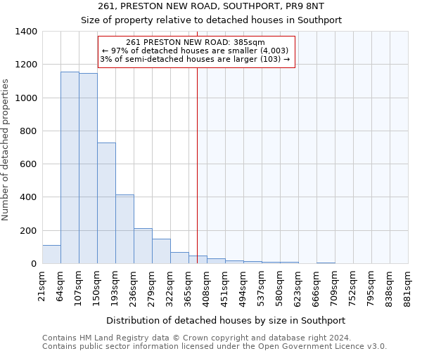 261, PRESTON NEW ROAD, SOUTHPORT, PR9 8NT: Size of property relative to detached houses in Southport