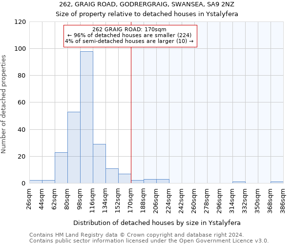 262, GRAIG ROAD, GODRERGRAIG, SWANSEA, SA9 2NZ: Size of property relative to detached houses in Ystalyfera