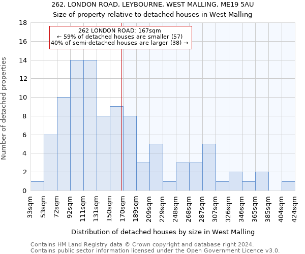 262, LONDON ROAD, LEYBOURNE, WEST MALLING, ME19 5AU: Size of property relative to detached houses in West Malling