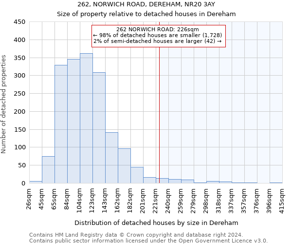 262, NORWICH ROAD, DEREHAM, NR20 3AY: Size of property relative to detached houses in Dereham