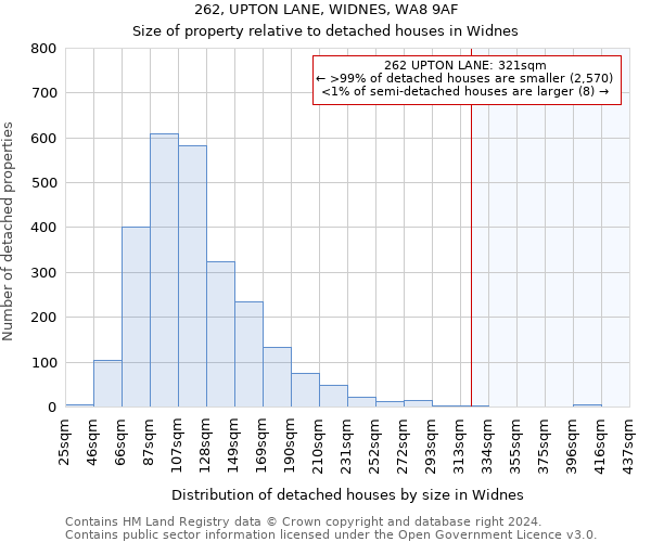 262, UPTON LANE, WIDNES, WA8 9AF: Size of property relative to detached houses in Widnes