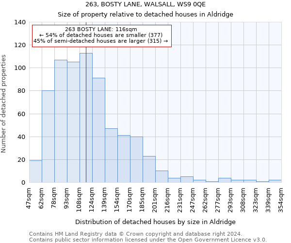 263, BOSTY LANE, WALSALL, WS9 0QE: Size of property relative to detached houses in Aldridge