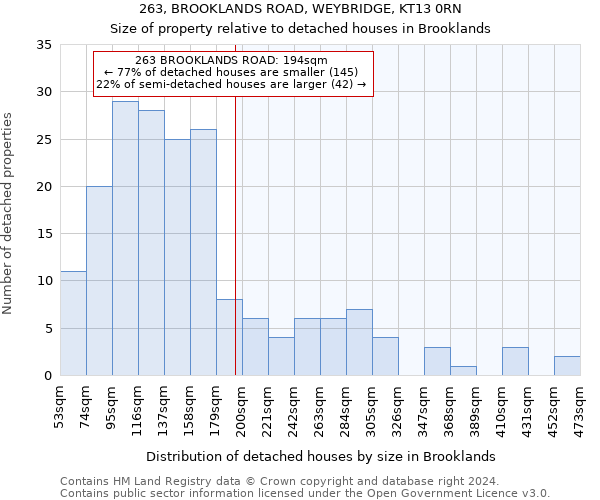 263, BROOKLANDS ROAD, WEYBRIDGE, KT13 0RN: Size of property relative to detached houses in Brooklands