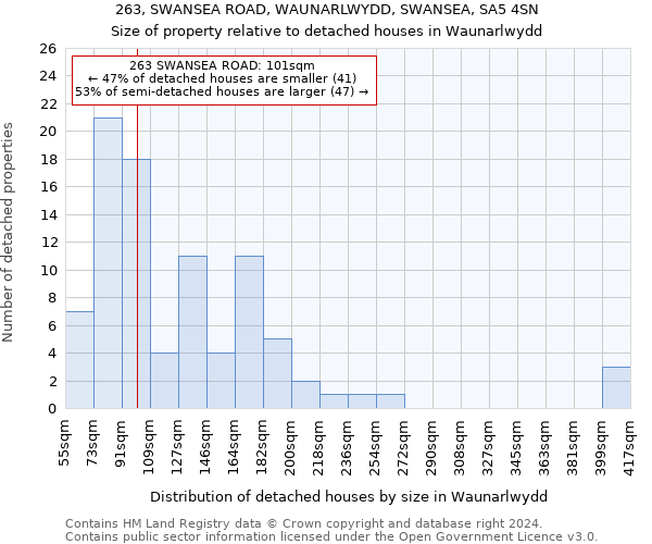 263, SWANSEA ROAD, WAUNARLWYDD, SWANSEA, SA5 4SN: Size of property relative to detached houses in Waunarlwydd