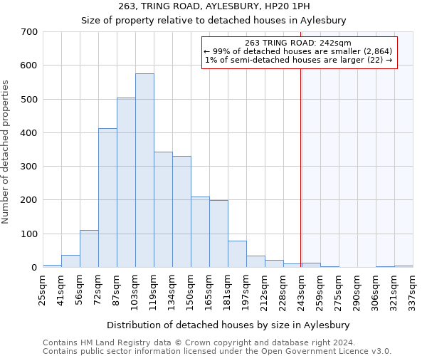 263, TRING ROAD, AYLESBURY, HP20 1PH: Size of property relative to detached houses in Aylesbury