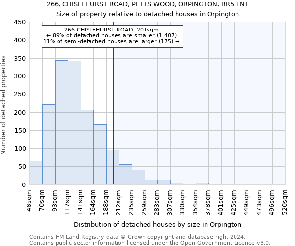 266, CHISLEHURST ROAD, PETTS WOOD, ORPINGTON, BR5 1NT: Size of property relative to detached houses in Orpington