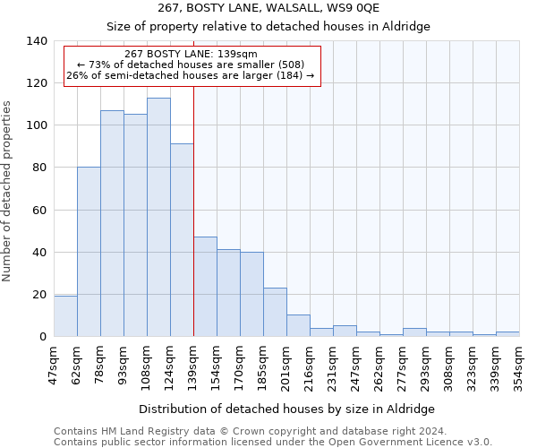 267, BOSTY LANE, WALSALL, WS9 0QE: Size of property relative to detached houses in Aldridge