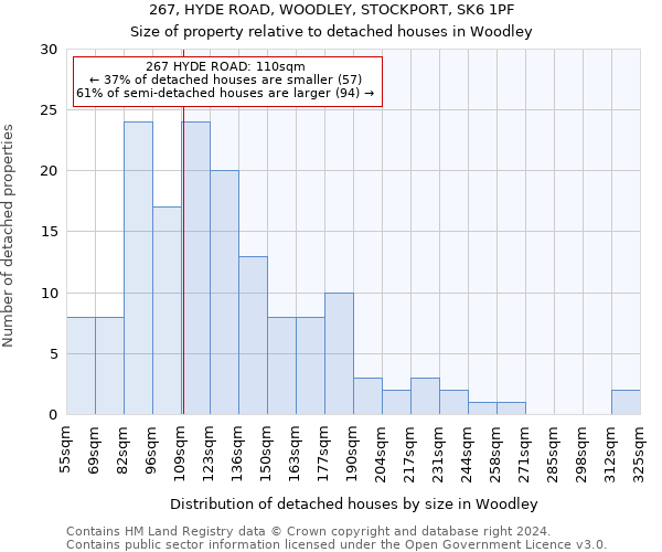 267, HYDE ROAD, WOODLEY, STOCKPORT, SK6 1PF: Size of property relative to detached houses in Woodley