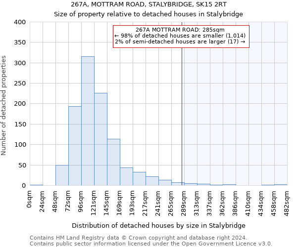 267A, MOTTRAM ROAD, STALYBRIDGE, SK15 2RT: Size of property relative to detached houses in Stalybridge