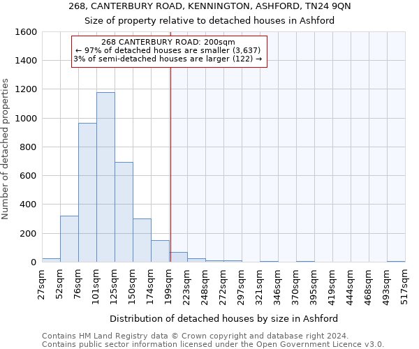 268, CANTERBURY ROAD, KENNINGTON, ASHFORD, TN24 9QN: Size of property relative to detached houses in Ashford