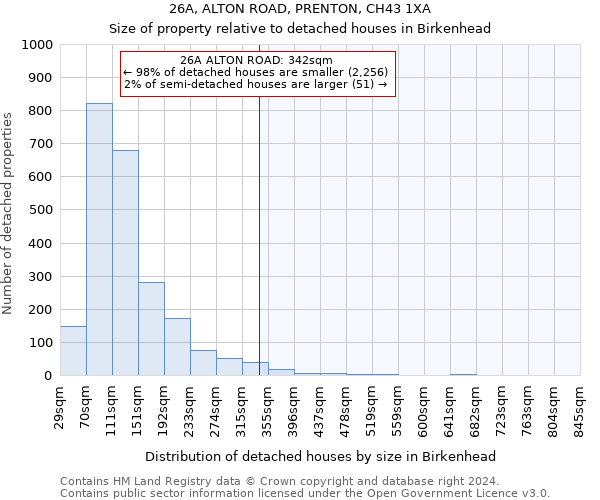 26A, ALTON ROAD, PRENTON, CH43 1XA: Size of property relative to detached houses in Birkenhead