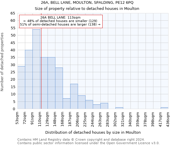 26A, BELL LANE, MOULTON, SPALDING, PE12 6PQ: Size of property relative to detached houses in Moulton