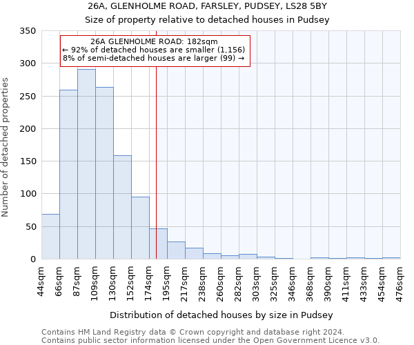 26A, GLENHOLME ROAD, FARSLEY, PUDSEY, LS28 5BY: Size of property relative to detached houses in Pudsey