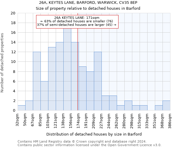 26A, KEYTES LANE, BARFORD, WARWICK, CV35 8EP: Size of property relative to detached houses in Barford