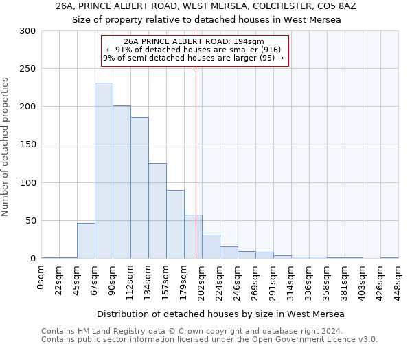 26A, PRINCE ALBERT ROAD, WEST MERSEA, COLCHESTER, CO5 8AZ: Size of property relative to detached houses in West Mersea