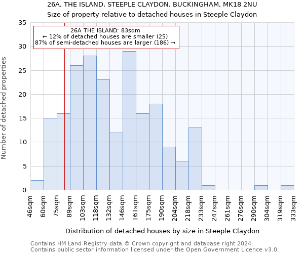 26A, THE ISLAND, STEEPLE CLAYDON, BUCKINGHAM, MK18 2NU: Size of property relative to detached houses in Steeple Claydon