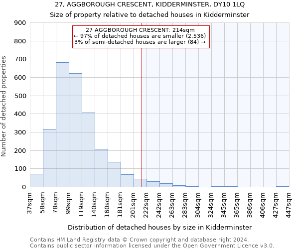 27, AGGBOROUGH CRESCENT, KIDDERMINSTER, DY10 1LQ: Size of property relative to detached houses in Kidderminster