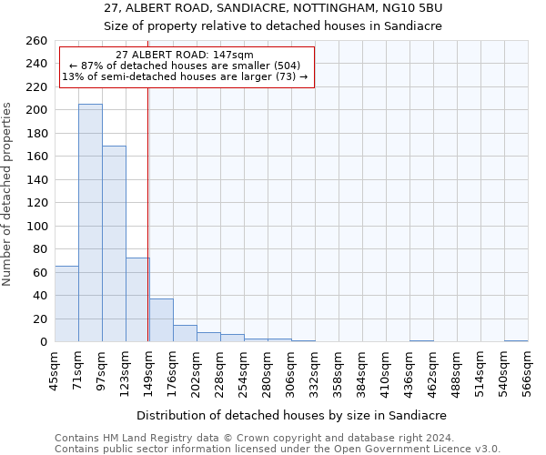 27, ALBERT ROAD, SANDIACRE, NOTTINGHAM, NG10 5BU: Size of property relative to detached houses in Sandiacre