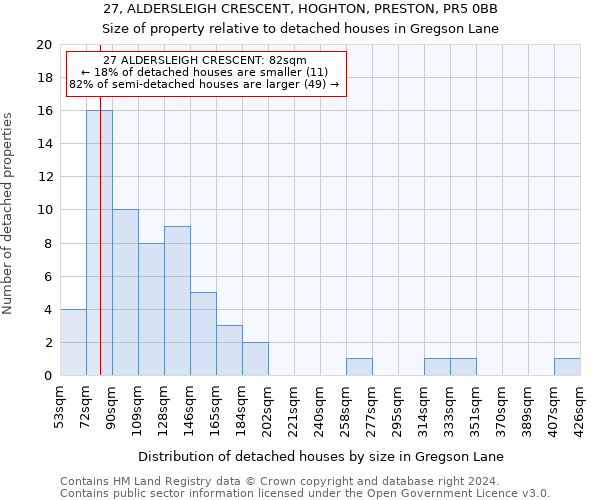 27, ALDERSLEIGH CRESCENT, HOGHTON, PRESTON, PR5 0BB: Size of property relative to detached houses in Gregson Lane