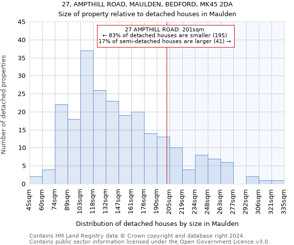 27, AMPTHILL ROAD, MAULDEN, BEDFORD, MK45 2DA: Size of property relative to detached houses in Maulden