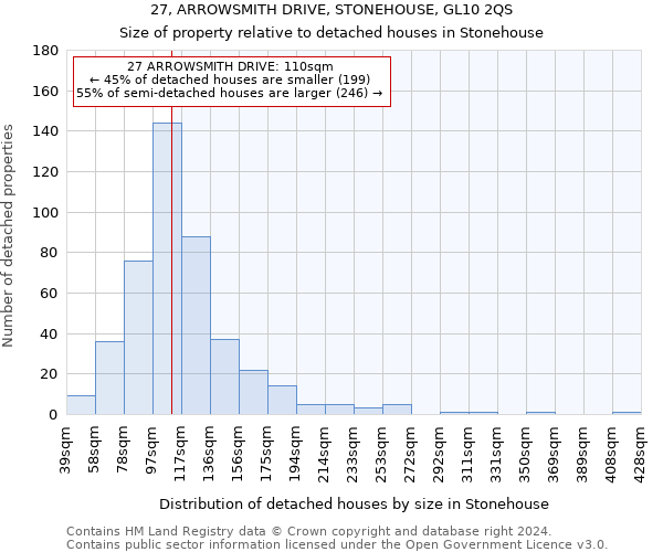 27, ARROWSMITH DRIVE, STONEHOUSE, GL10 2QS: Size of property relative to detached houses in Stonehouse