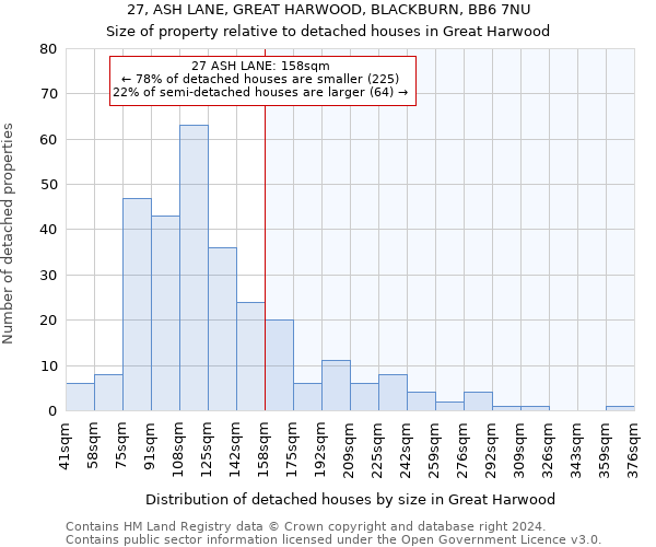 27, ASH LANE, GREAT HARWOOD, BLACKBURN, BB6 7NU: Size of property relative to detached houses in Great Harwood