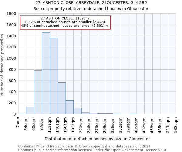 27, ASHTON CLOSE, ABBEYDALE, GLOUCESTER, GL4 5BP: Size of property relative to detached houses in Gloucester