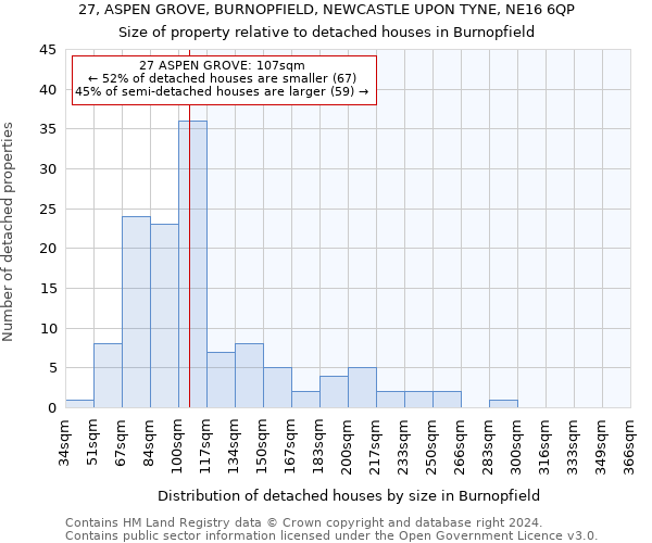 27, ASPEN GROVE, BURNOPFIELD, NEWCASTLE UPON TYNE, NE16 6QP: Size of property relative to detached houses in Burnopfield