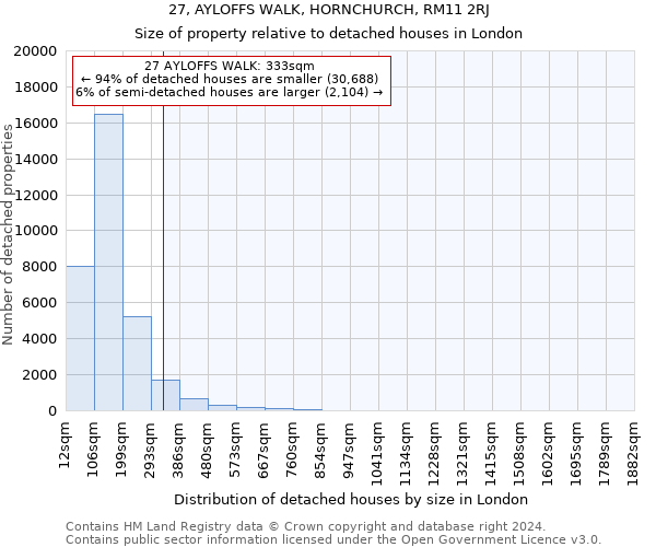 27, AYLOFFS WALK, HORNCHURCH, RM11 2RJ: Size of property relative to detached houses in London