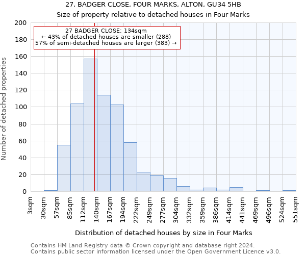 27, BADGER CLOSE, FOUR MARKS, ALTON, GU34 5HB: Size of property relative to detached houses in Four Marks