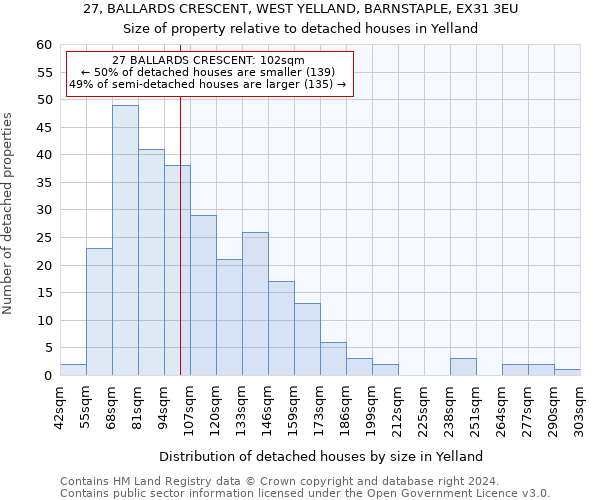 27, BALLARDS CRESCENT, WEST YELLAND, BARNSTAPLE, EX31 3EU: Size of property relative to detached houses in Yelland