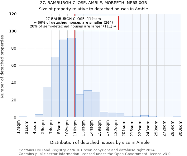 27, BAMBURGH CLOSE, AMBLE, MORPETH, NE65 0GR: Size of property relative to detached houses in Amble