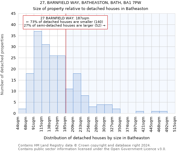 27, BARNFIELD WAY, BATHEASTON, BATH, BA1 7PW: Size of property relative to detached houses in Batheaston