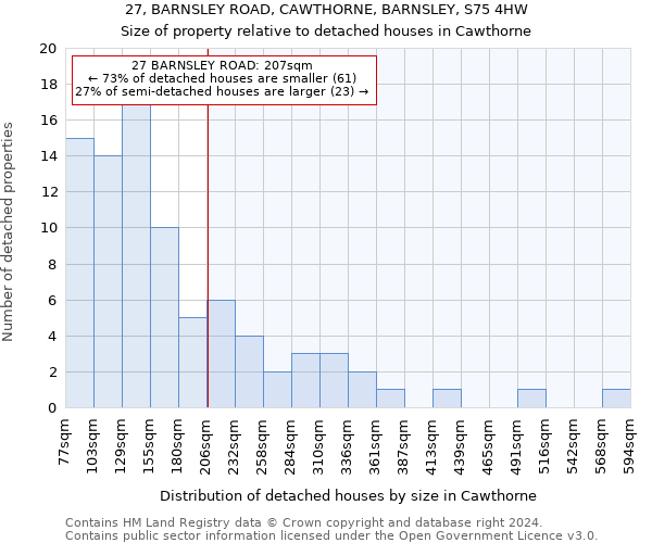 27, BARNSLEY ROAD, CAWTHORNE, BARNSLEY, S75 4HW: Size of property relative to detached houses in Cawthorne