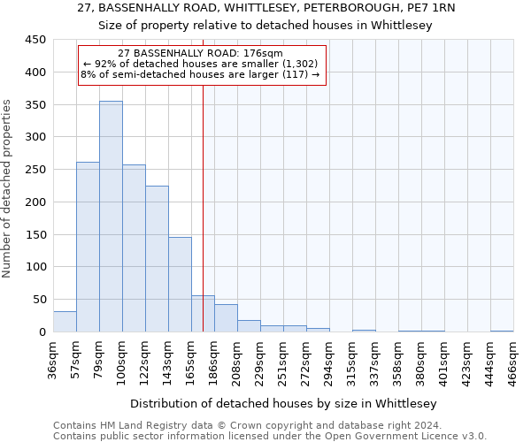 27, BASSENHALLY ROAD, WHITTLESEY, PETERBOROUGH, PE7 1RN: Size of property relative to detached houses in Whittlesey