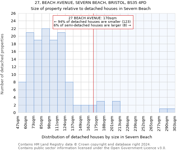 27, BEACH AVENUE, SEVERN BEACH, BRISTOL, BS35 4PD: Size of property relative to detached houses in Severn Beach