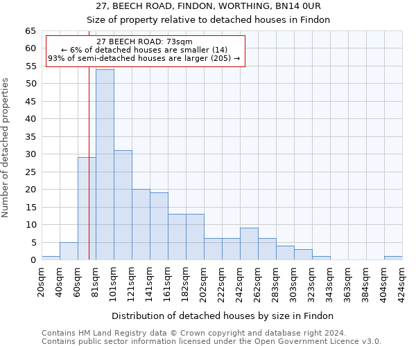 27, BEECH ROAD, FINDON, WORTHING, BN14 0UR: Size of property relative to detached houses in Findon