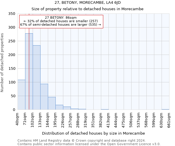 27, BETONY, MORECAMBE, LA4 6JD: Size of property relative to detached houses in Morecambe