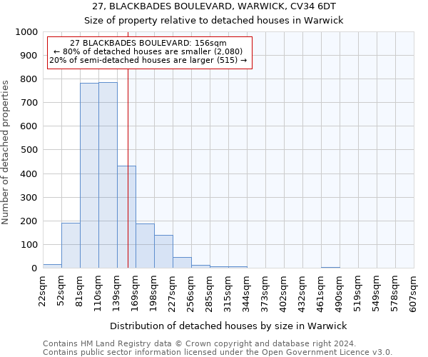 27, BLACKBADES BOULEVARD, WARWICK, CV34 6DT: Size of property relative to detached houses in Warwick