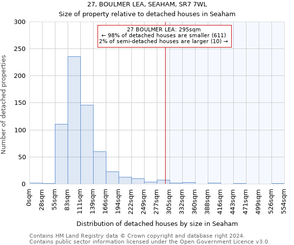 27, BOULMER LEA, SEAHAM, SR7 7WL: Size of property relative to detached houses in Seaham