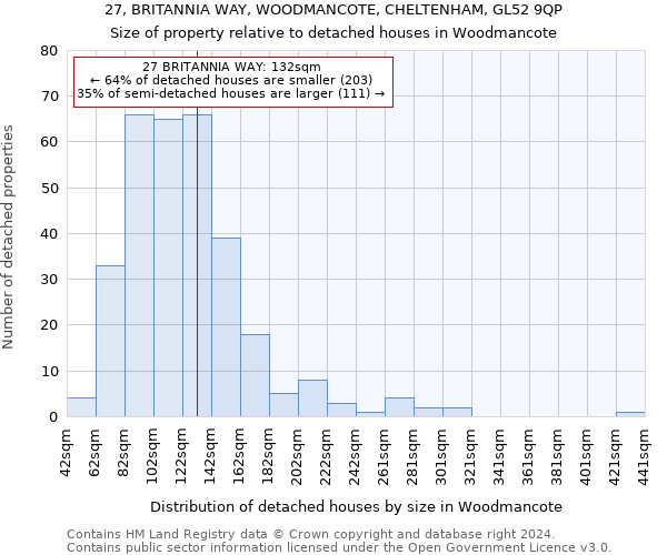 27, BRITANNIA WAY, WOODMANCOTE, CHELTENHAM, GL52 9QP: Size of property relative to detached houses in Woodmancote